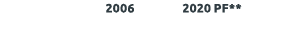  2006 2020 PF** 