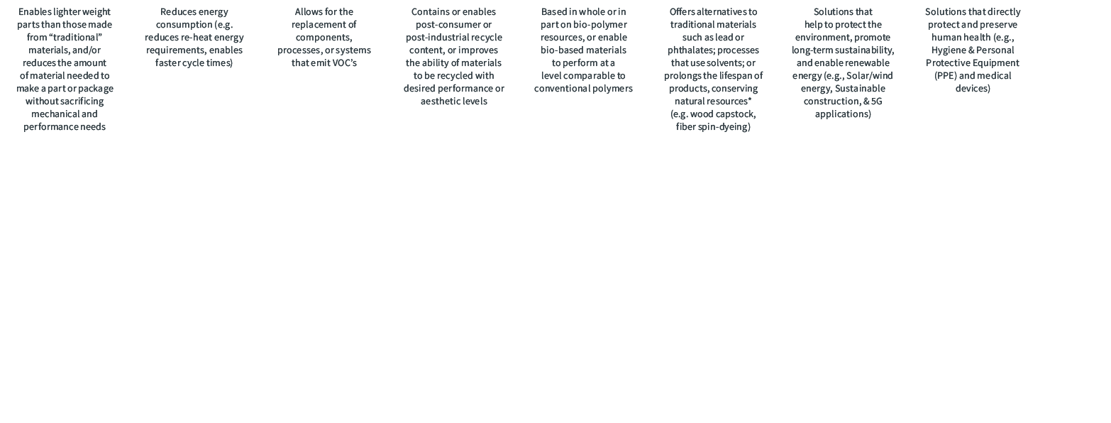 Enables lighter weight parts than those made from “traditional” materials, and/or reduces the amount of material need...
