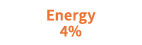 Energy 4%