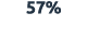57%