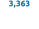 3,363 