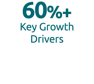 60%+ Key Growth Drivers 